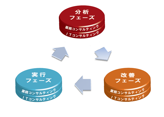 サービス概略図